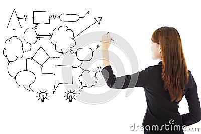 Business woman hand draw idea and analysis concept diagram Stock Photo