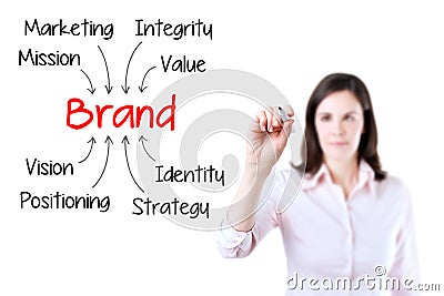 Business woman writing brand building concept. Iso Stock Photo