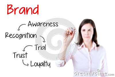 Business woman writing brand loyalty development c Stock Photo