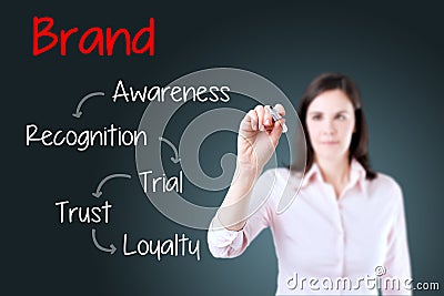 Business woman writing brand loyalty development concept. Blue background. Stock Photo