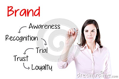 Business woman writing brand loyalty development concept. Isolated on white. Stock Photo