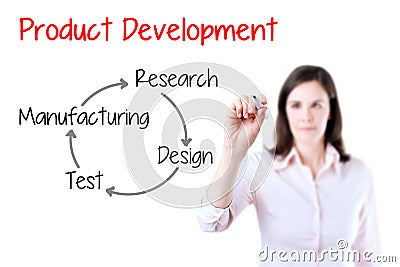 Business woman writing product development concept. Isolated on white. Stock Photo