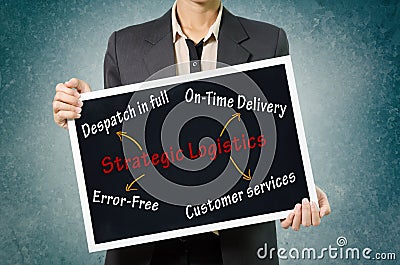 Business woman writing strategic logistics concept by despatch i Stock Photo