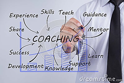 Businessman draw coaching word, Training Planning Learning Coach Stock Photo