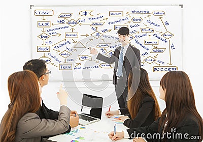 Businessman drawing a successful planning chart Stock Photo