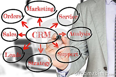 Businessman in a grey suit drawing a crm circular chart Stock Photo