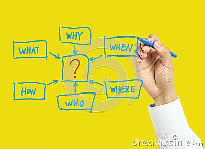 Businessman hand drawing questions concept Stock Photo