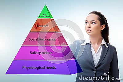 Businessman pressing to Maslow hierarchy of needs Stock Photo