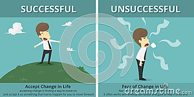 Businessman successful and Businessman unsuccessful.Cartoon of b Vector Illustration