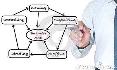 Businessman writing Business goal chart Stock Photo