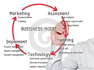 Businessman writing Business model Stock Photo