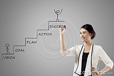 Businesswoman makes a strategy plan for success Stock Photo