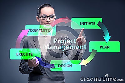 Businesswoman in project management different phases Stock Photo