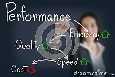 Businesswoman writing performance concept of increase quality speed efficiency and reduce cost Stock Photo