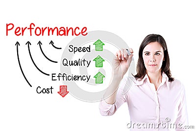 Businesswoman writing performance concept of increase quality speed efficiency and reduce cost. Isolated on white. Stock Photo