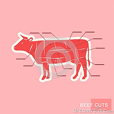 Poster Cut of beef set. Vector Illustration