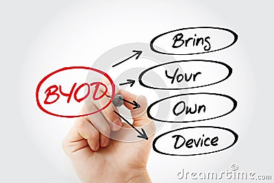 BYOD - Bring Your Own Device acronym Stock Photo