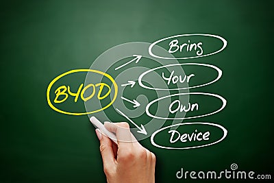 BYOD - Bring Your Own Device acronym Stock Photo