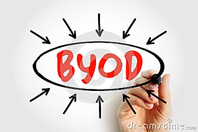 BYOD - Bring Your Own Device acronym text with arrows, concept for presentations and reports Stock Photo