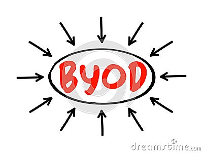 BYOD - Bring Your Own Device acronym text with arrows, concept for presentations and reports Stock Photo