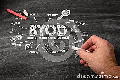 BYOD Bring Your Own Device. Black scratched textured chalkboard background Stock Photo