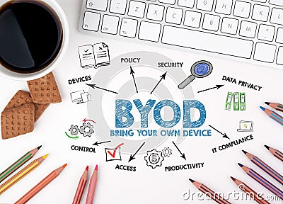 BYOD Bring Your Own Device. Chart with keywords and icons. White office desk Stock Photo