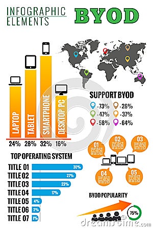 BYOD. Bring Your Own Device infographic. Vector Illustration