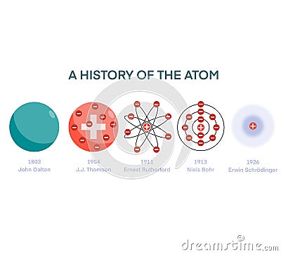 Atomic models, Atomic Models History Infographic Diagram Cartoon Illustration