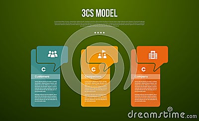 3C analysis business model infographic template with big table box container with callout header with dark background style with 3 Stock Photo