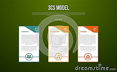 3C analysis business model infographic template with big table container with swirl header and outline circle bottom with dark Stock Photo