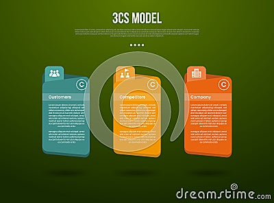 3C analysis business model infographic template with creative folder box container with dark background style with 3 point for Stock Photo