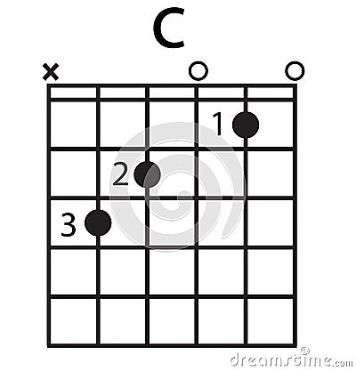 C chord diagram on white background. flat style. finger chart icon for your web site design, logo, app, UI. basic guitar chords Stock Photo