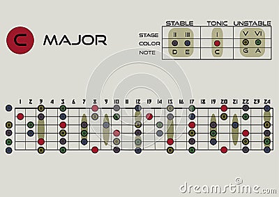 Magor pentatonic. Musical theory. tablature for improvisation. Electric guitar and acoustic guitar. illustration. Stock Photo