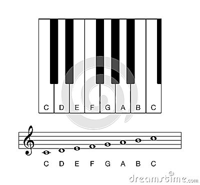 C major scale octave on staff and keyboard Vector Illustration