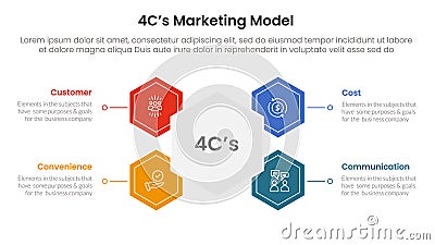 4C marketing model infographic 4 point stage template with hexagon shape connected for slide presentation Stock Photo