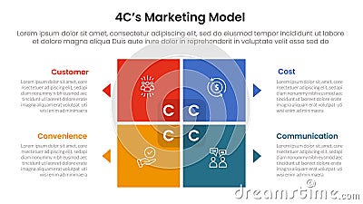 4C marketing model infographic 4 point stage template with matrix structure with block square shape on center for slide Stock Photo