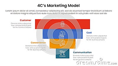4C marketing model infographic 4 point stage template with pyramid shape reverse inverted for slide presentation Stock Photo