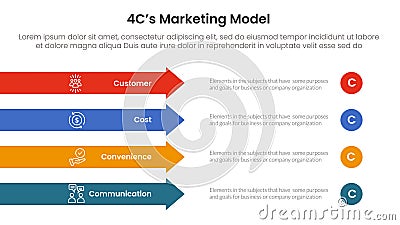 4C marketing model infographic 4 point stage template with rectangle arrow right direction vertical stack for slide presentation Stock Photo