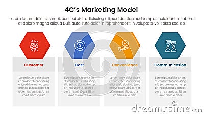 4C marketing model infographic 4 point stage template with table box with hexagonal header badge for slide presentation Stock Photo