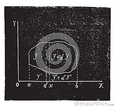 Calculating the center of gravity in the general case, vintage engraving Vector Illustration