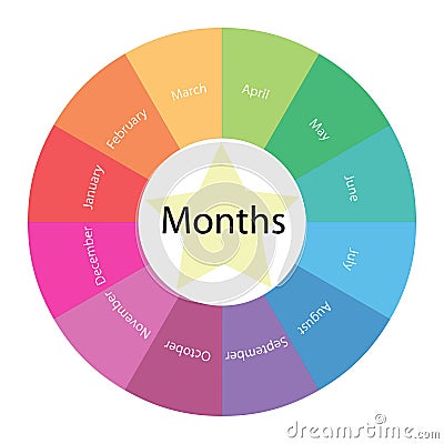 Calendar Months circular concept Stock Photo