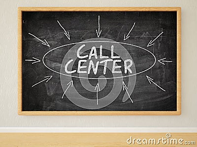 Call Center Cartoon Illustration