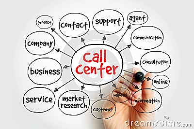 Call Center is a managed capability that can be centralised or remote that is used for receiving or transmitting a large volume of Stock Photo
