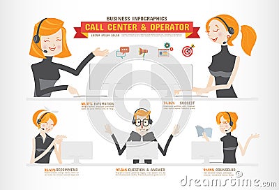 Call Center and Operator Vector Illustration