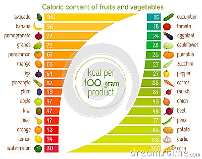 Infographics on the calorie content of food. Vector. Vector Illustration