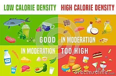 Calorie density chart. Low-density food to eat. Landscape medical poster. Vector Illustration