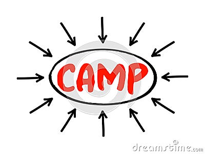 CAMP Cyclic Adenosine MonoPhosphate - second messenger important in many biological processes, acronym text with arrows Stock Photo