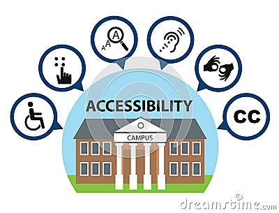 Campus Accessibility Icons Stock Photo