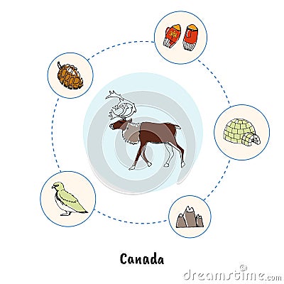 Canadian National Symbols Doodle Vector Collection Vector Illustration