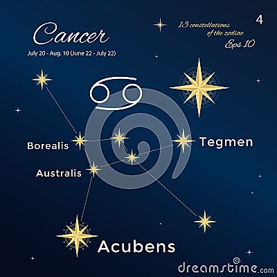 Cancer. High detailed illustration. 13 constellations of the zodiac with titles and proper names for stars Cartoon Illustration